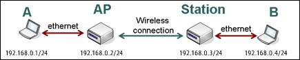wireless-bridge-01-new